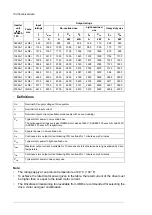 Preview for 134 page of ABB ACS880-107 Hardware Manual