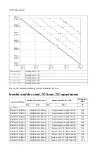 Preview for 136 page of ABB ACS880-107 Hardware Manual