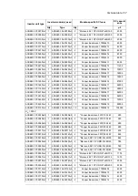 Preview for 137 page of ABB ACS880-107 Hardware Manual