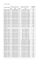 Preview for 138 page of ABB ACS880-107 Hardware Manual