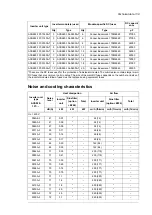 Preview for 139 page of ABB ACS880-107 Hardware Manual