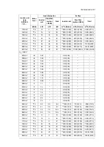 Preview for 141 page of ABB ACS880-107 Hardware Manual