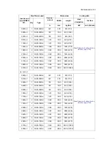 Preview for 143 page of ABB ACS880-107 Hardware Manual