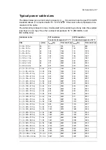 Preview for 147 page of ABB ACS880-107 Hardware Manual