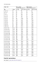 Preview for 148 page of ABB ACS880-107 Hardware Manual