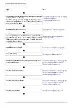 Preview for 22 page of ABB ACS880-11 Hardware Manual