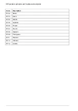 Предварительный просмотр 38 страницы ABB ACS880-11 Hardware Manual