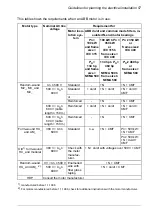 Предварительный просмотр 57 страницы ABB ACS880-11 Hardware Manual