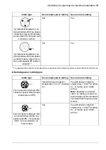 Preview for 65 page of ABB ACS880-11 Hardware Manual
