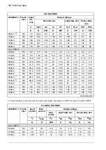 Предварительный просмотр 162 страницы ABB ACS880-11 Hardware Manual