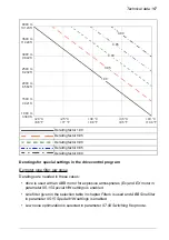 Preview for 167 page of ABB ACS880-11 Hardware Manual