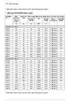 Предварительный просмотр 172 страницы ABB ACS880-11 Hardware Manual