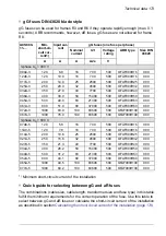 Предварительный просмотр 173 страницы ABB ACS880-11 Hardware Manual