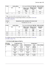 Предварительный просмотр 185 страницы ABB ACS880-11 Hardware Manual