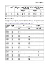 Предварительный просмотр 187 страницы ABB ACS880-11 Hardware Manual