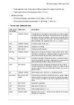 Предварительный просмотр 223 страницы ABB ACS880-11 Hardware Manual