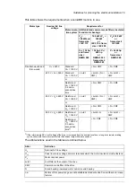 Предварительный просмотр 79 страницы ABB ACS880-14 Hardware Manual