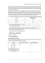 Предварительный просмотр 83 страницы ABB ACS880-14 Hardware Manual