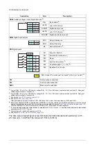 Предварительный просмотр 124 страницы ABB ACS880-14 Hardware Manual