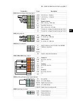 Предварительный просмотр 17 страницы ABB ACS880-14 Quick Installation And Start-Up Manual