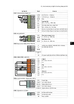 Предварительный просмотр 101 страницы ABB ACS880-14 Quick Installation And Start-Up Manual