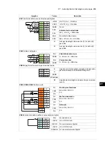 Предварительный просмотр 209 страницы ABB ACS880-14 Quick Installation And Start-Up Manual