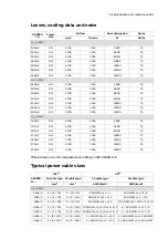 Предварительный просмотр 281 страницы ABB ACS880-14 Quick Installation And Start-Up Manual