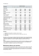 Предварительный просмотр 82 страницы ABB ACS880-1604LC Hardware Manual