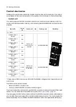 Предварительный просмотр 96 страницы ABB ACS880-1604LC Hardware Manual