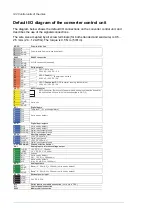 Preview for 142 page of ABB ACS880-1604LC Hardware Manual