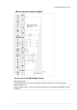 Предварительный просмотр 147 страницы ABB ACS880-1604LC Hardware Manual