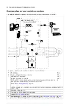 Preview for 42 page of ABB ACS880-17 Hardware Manual