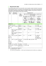 Preview for 73 page of ABB ACS880-17 Hardware Manual