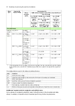 Preview for 74 page of ABB ACS880-17 Hardware Manual