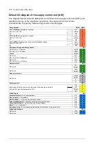 Preview for 126 page of ABB ACS880-17 Hardware Manual