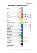 Preview for 127 page of ABB ACS880-17 Hardware Manual