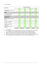 Preview for 144 page of ABB ACS880-17 Hardware Manual