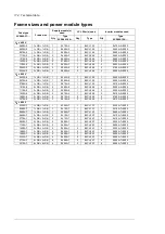 Preview for 174 page of ABB ACS880-17 Hardware Manual