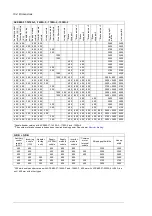 Preview for 194 page of ABB ACS880-17 Hardware Manual