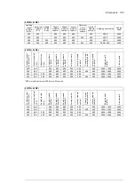 Preview for 195 page of ABB ACS880-17 Hardware Manual