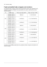 Preview for 236 page of ABB ACS880-17 Hardware Manual