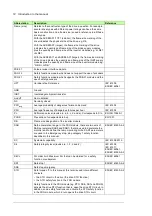 Preview for 12 page of ABB ACS880-17 User Manual