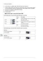 Предварительный просмотр 142 страницы ABB ACS880-204 Hardware Manual