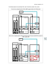 Предварительный просмотр 143 страницы ABB ACS880-204 Hardware Manual