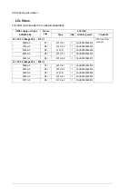 Предварительный просмотр 198 страницы ABB ACS880-204 Hardware Manual