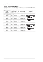 Предварительный просмотр 202 страницы ABB ACS880-204 Hardware Manual