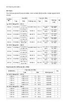 Предварительный просмотр 204 страницы ABB ACS880-204 Hardware Manual