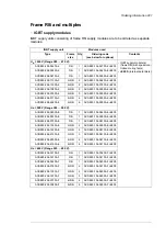 Предварительный просмотр 221 страницы ABB ACS880-204 Hardware Manual