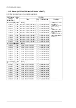 Предварительный просмотр 224 страницы ABB ACS880-204 Hardware Manual