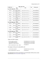 Предварительный просмотр 237 страницы ABB ACS880-204 Hardware Manual